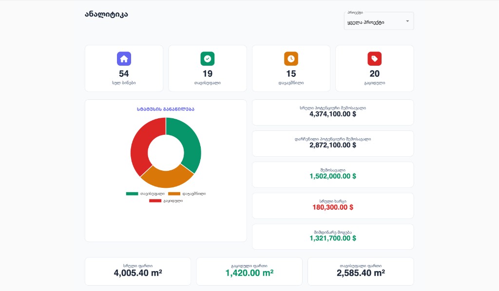 Sales Analytics